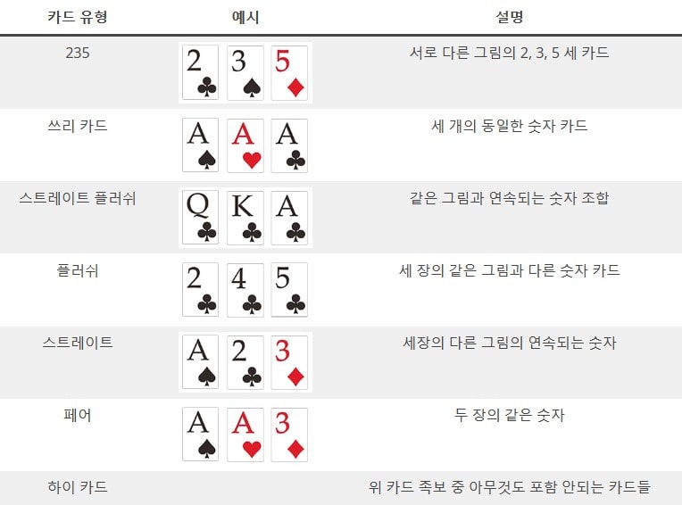 올벳 카지노 올벳 게이밍 가입방법 아시아게임 아시아게이밍 윈쓰리카드 win three card 3