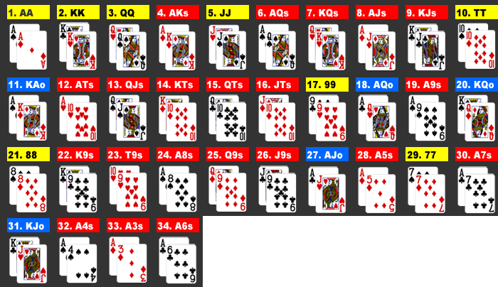텍사스홀덤 하는법 방법 가이드 포커치는법 포커방법 족보 카드 순서 공략 안내 게임하기 (8)