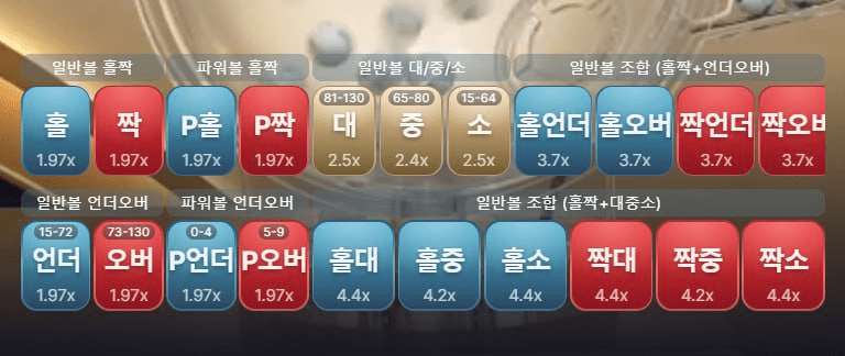 에볼루션파워볼 리뷰 한국어 라이브카지노의 현장감과 중독성 있는 게임 플레이 (3)